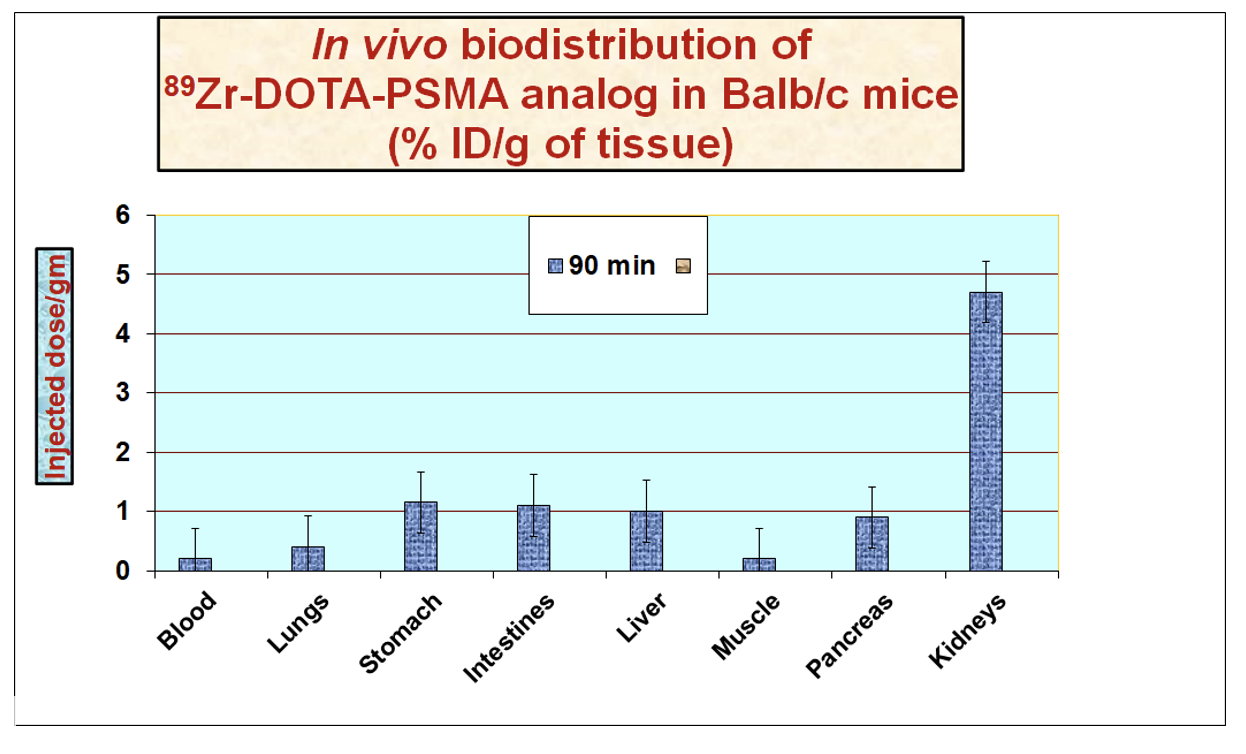 Figure05 Production of Zirconium89 and development of Zirconium89 and other positron emitting emergi